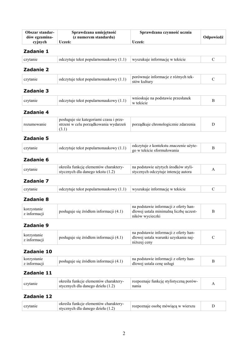 Odpowiedzi-sprawdzian-w-klasie-VI-SP-2012-strona-02