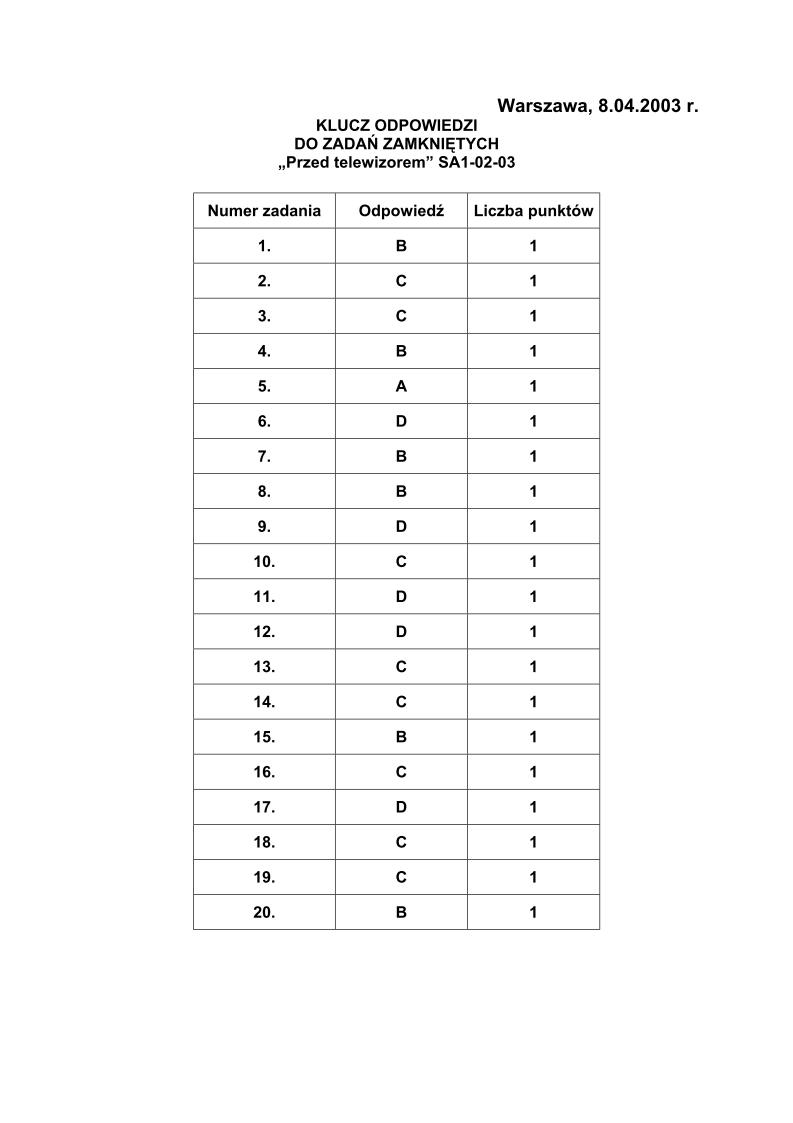 Odpowiedzi-do-zadan-zamknietych-sprawdzian-w-klasie-VI-SP-2003-strona-01