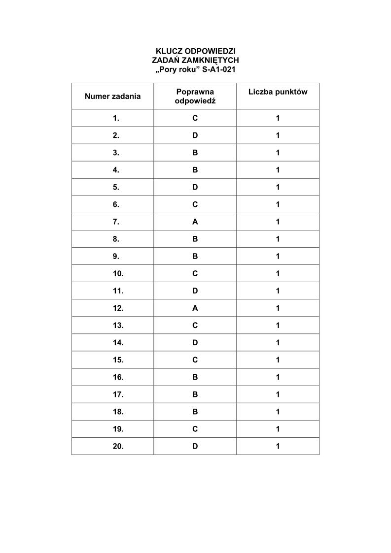 Odpowiedzi-do-zadan-zamknietych-sprawdzian-w-klasie-VI-SP-2002-strona-01